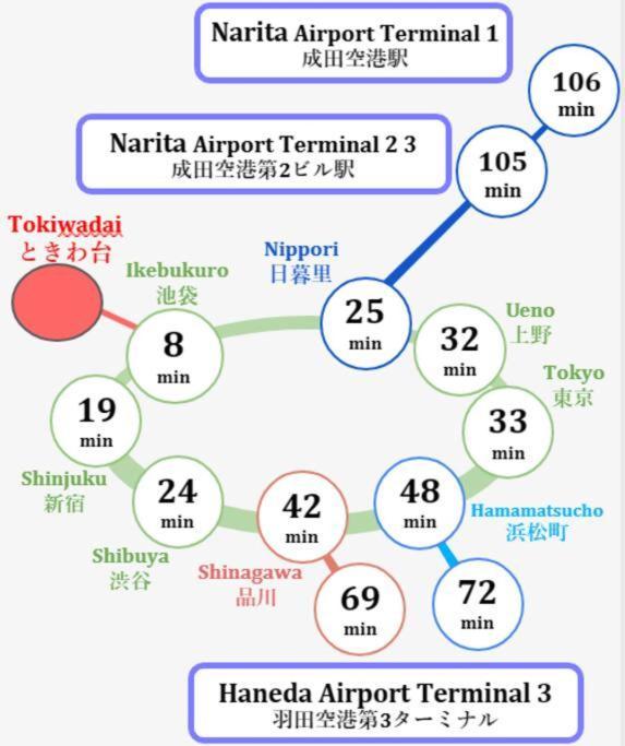 Tokiwadai Terrace Appartamento *